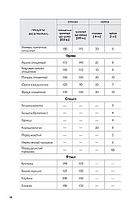 Mano mėgstamiausi receptai. Knyga kulinariniams receptams rašyti